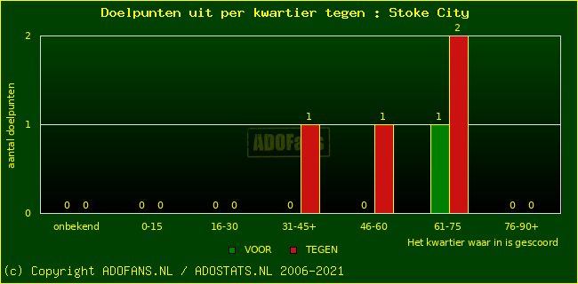 winst gelijk verlies piechart
