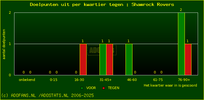 winst gelijk verlies piechart