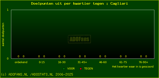 winst gelijk verlies piechart