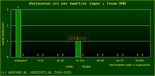 winst gelijk verlies piechart