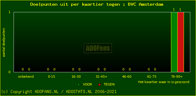 winst gelijk verlies piechart