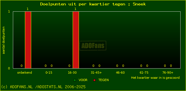 winst gelijk verlies piechart