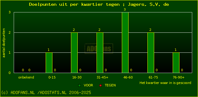 winst gelijk verlies piechart