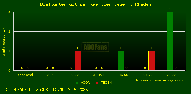 winst gelijk verlies piechart