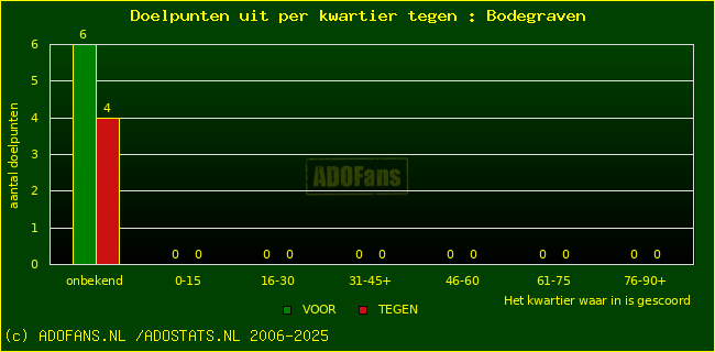 winst gelijk verlies piechart