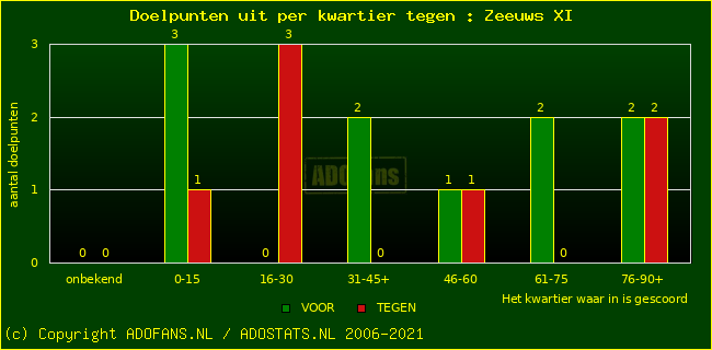 winst gelijk verlies piechart