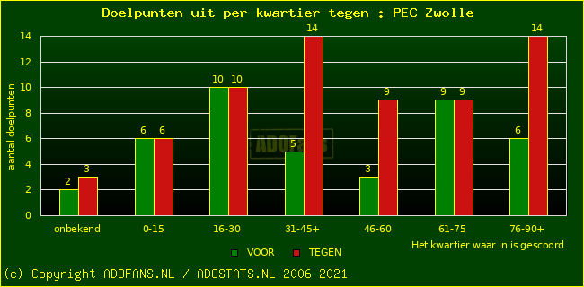 winst gelijk verlies piechart