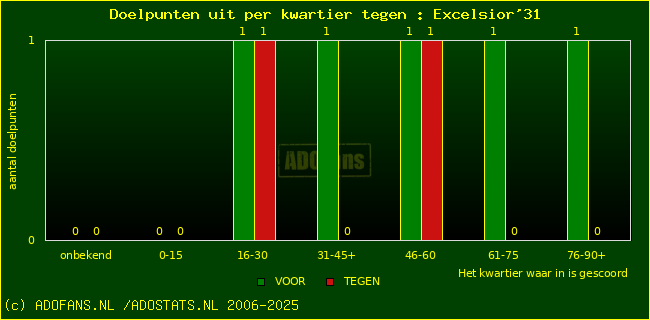 winst gelijk verlies piechart