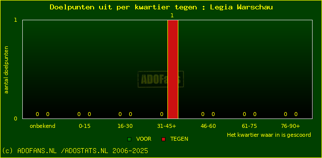 winst gelijk verlies piechart