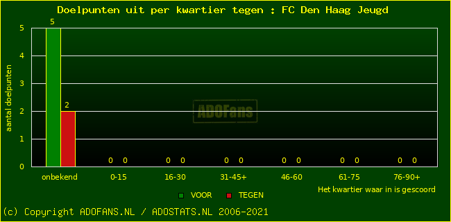 winst gelijk verlies piechart