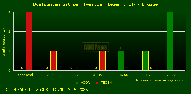 winst gelijk verlies piechart