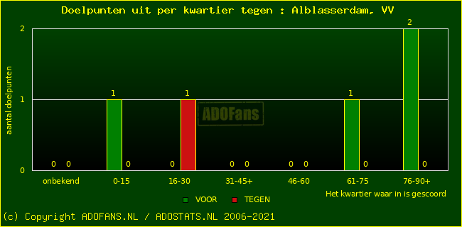 winst gelijk verlies piechart