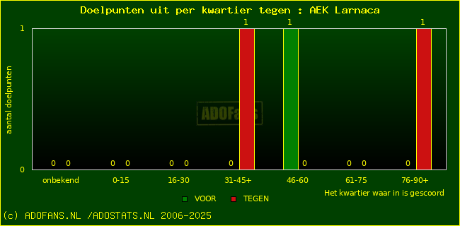 winst gelijk verlies piechart