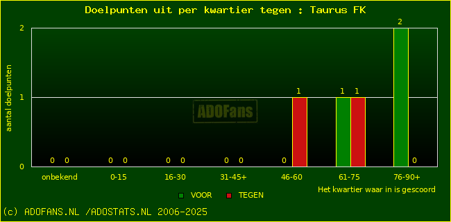 winst gelijk verlies piechart