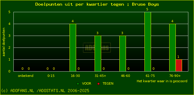 winst gelijk verlies piechart