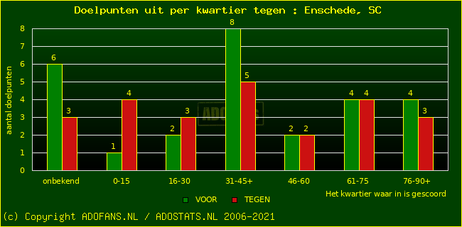 winst gelijk verlies piechart