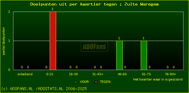 winst gelijk verlies piechart