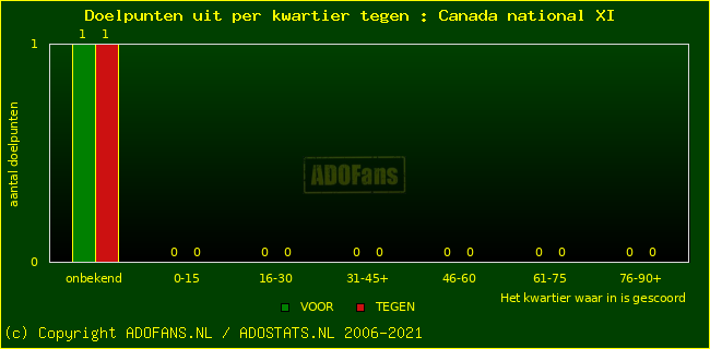 winst gelijk verlies piechart