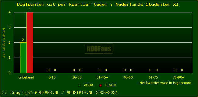 winst gelijk verlies piechart