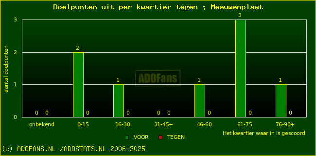 winst gelijk verlies piechart