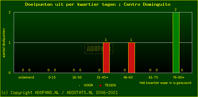winst gelijk verlies piechart