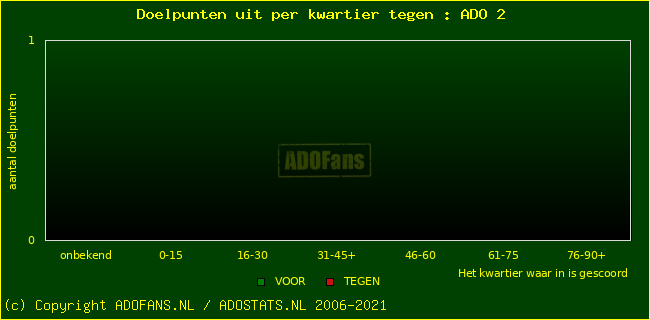 winst gelijk verlies piechart