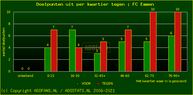 winst gelijk verlies piechart