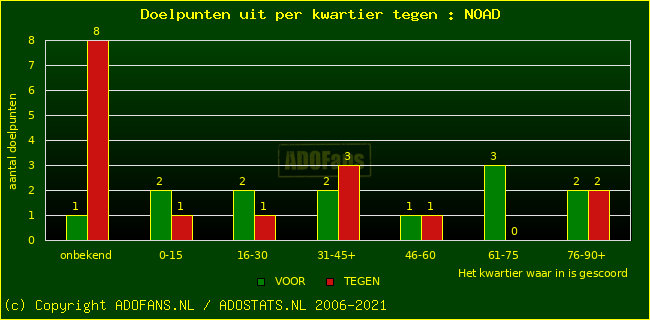 winst gelijk verlies piechart
