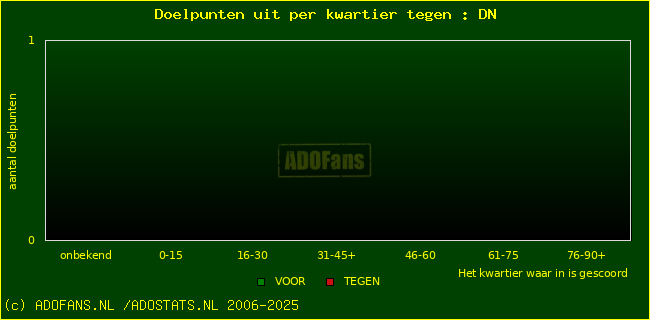 winst gelijk verlies piechart