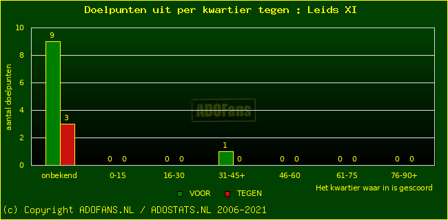 winst gelijk verlies piechart