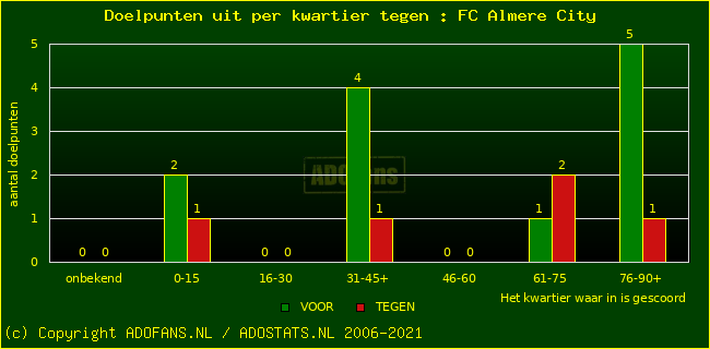 winst gelijk verlies piechart