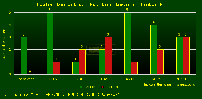 winst gelijk verlies piechart