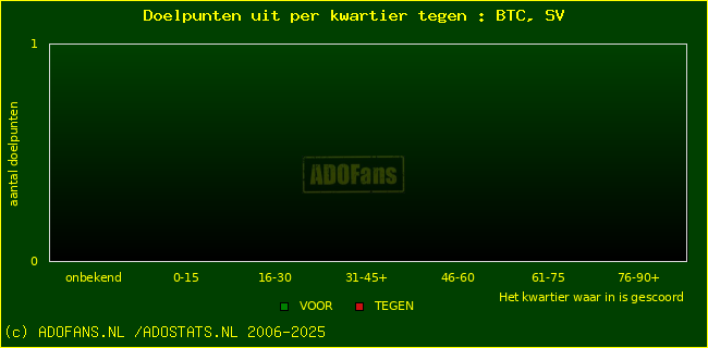 winst gelijk verlies piechart
