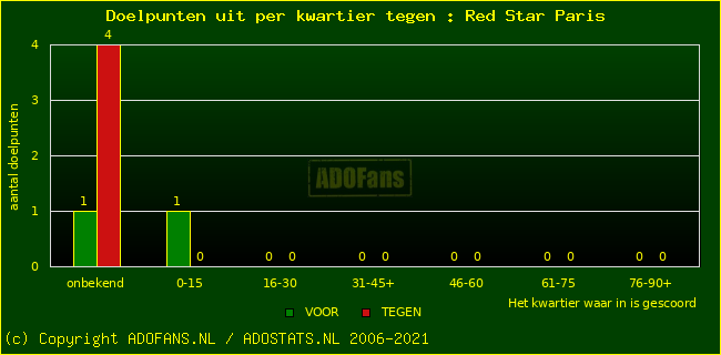 winst gelijk verlies piechart