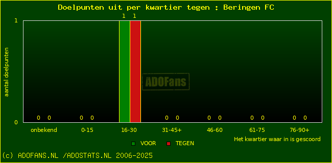 winst gelijk verlies piechart