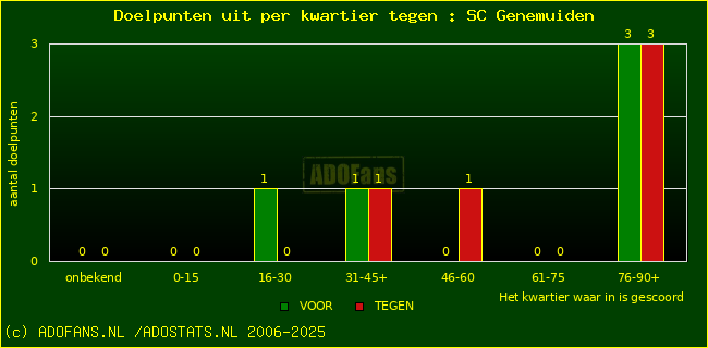 winst gelijk verlies piechart