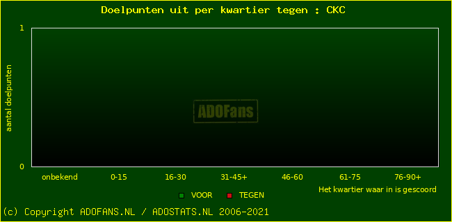 winst gelijk verlies piechart