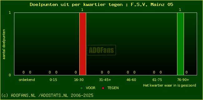 winst gelijk verlies piechart