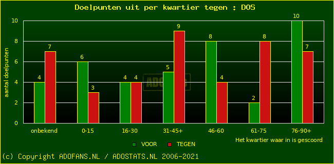 winst gelijk verlies piechart