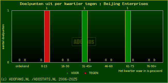 winst gelijk verlies piechart