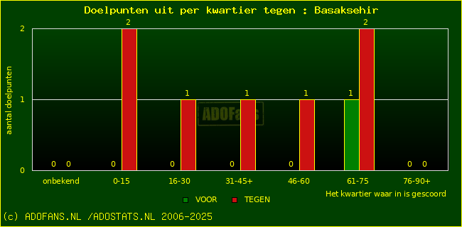 winst gelijk verlies piechart