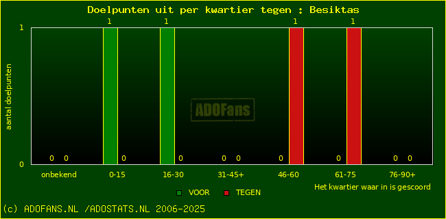 winst gelijk verlies piechart