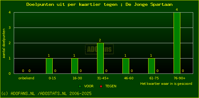 winst gelijk verlies piechart