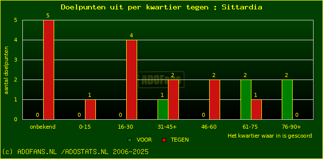 winst gelijk verlies piechart