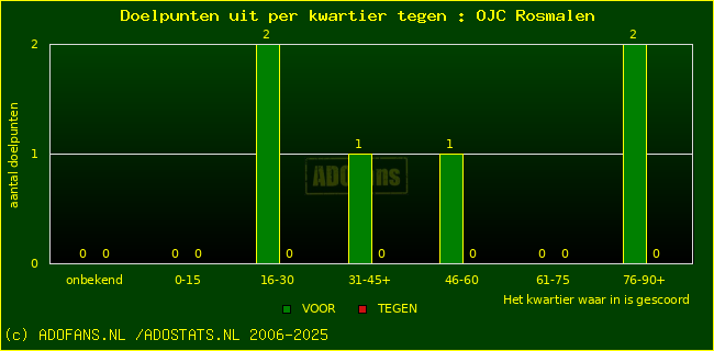 winst gelijk verlies piechart