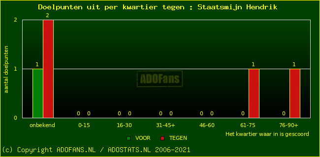 winst gelijk verlies piechart