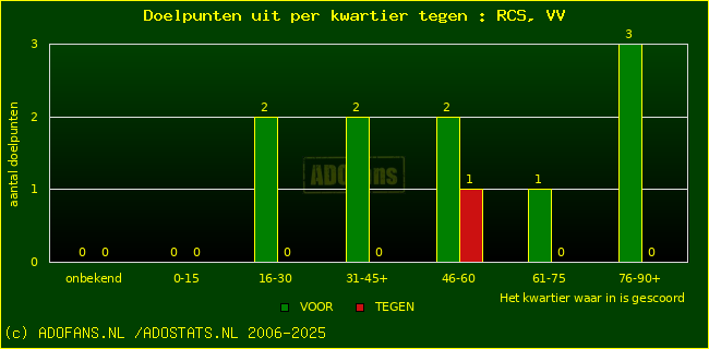 winst gelijk verlies piechart