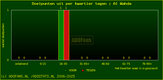 winst gelijk verlies piechart