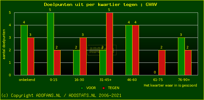 winst gelijk verlies piechart