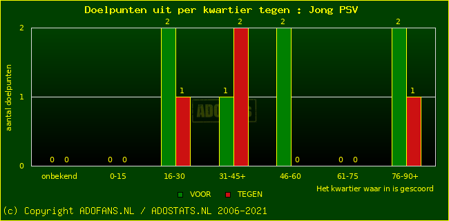 winst gelijk verlies piechart